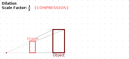 Dilatation example: Scale factor of one-half Dilatation example: Scale factor of one-half
